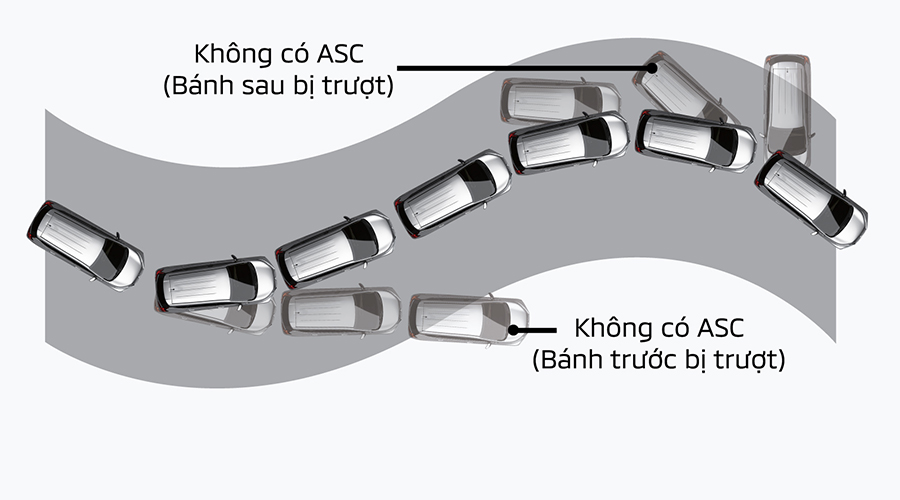 Hệ thống cân bằng điện tử ASC Hệ thống cân bằng điện tử ASC