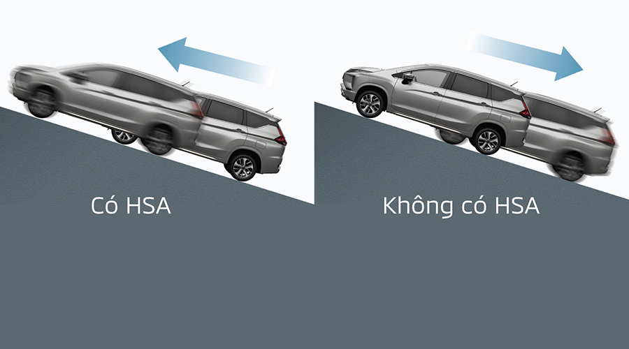 Hỗ trợ khởi hành ngang dốc (HSA) Hỗ trợ khởi hành ngang dốc (HSA)